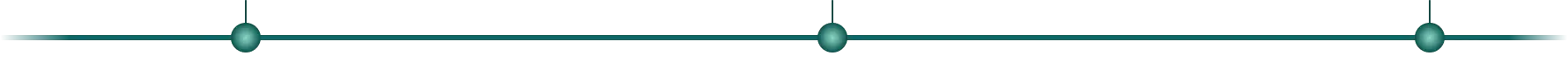 Education & Certifications timeline